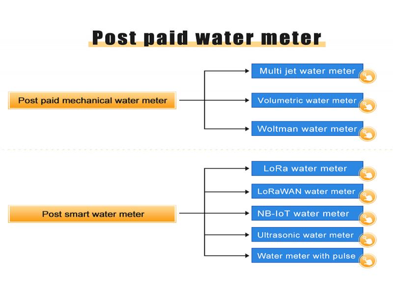 Post Paid Water Meter Solution