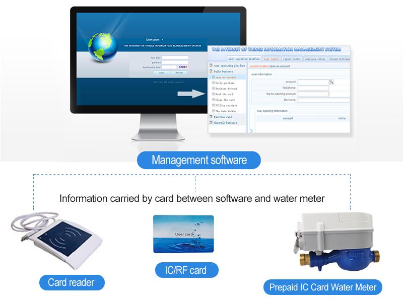 Smart Card prepaid water meter solution