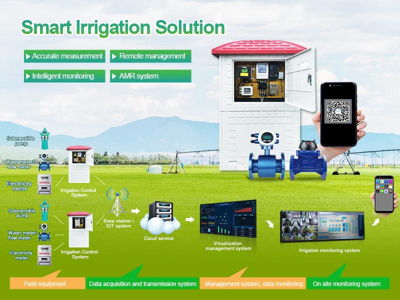 Irrigation Flow Meter Solution