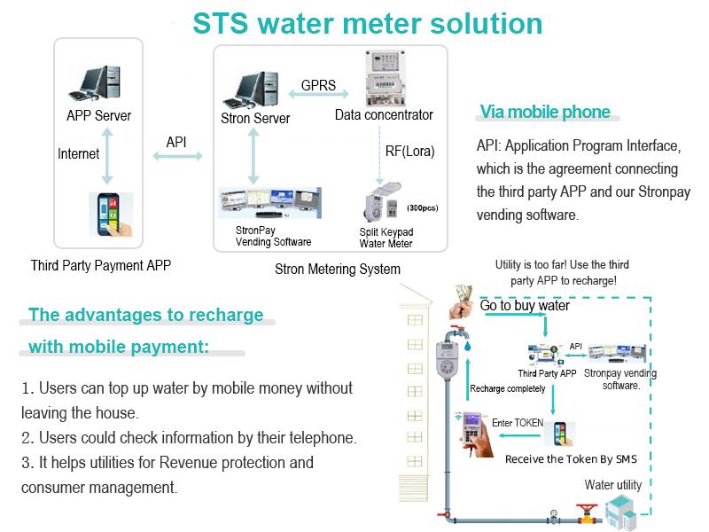 STS prepaid water meter solution